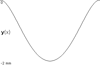 plotcurve